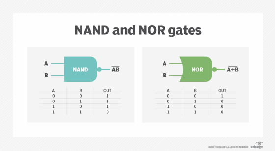What is Flash and How it Different from NAND?