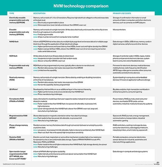 Is ROM Volatile Or Nonvolatile? (What Are The Differences?)