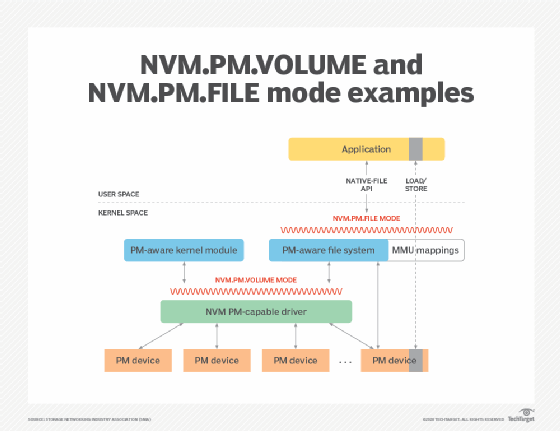 其中vm . pm . volume和VM.PM.FILE适用。