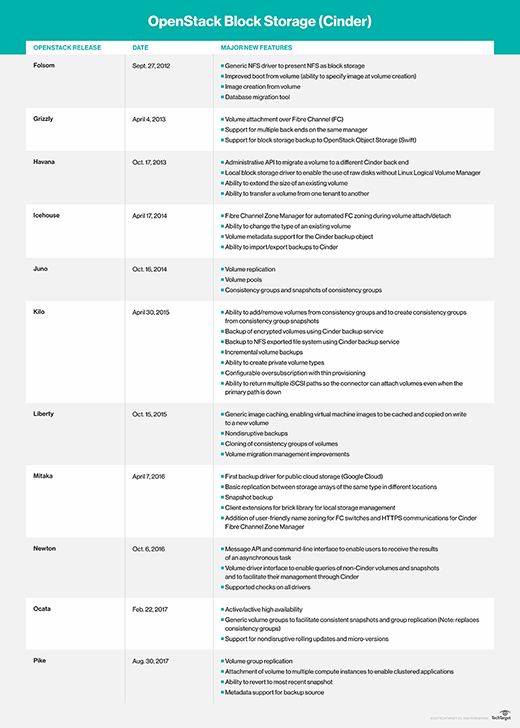 ephemeral storage openstack