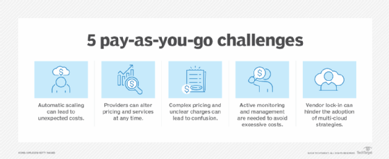 PAYG drawbacks