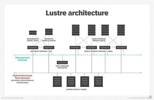 10. File Storage for Multiple Web Servers - High Performance