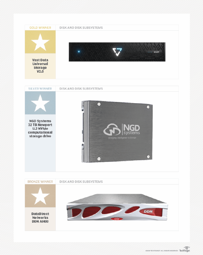 The best enterprise storage systems and products of 2019
