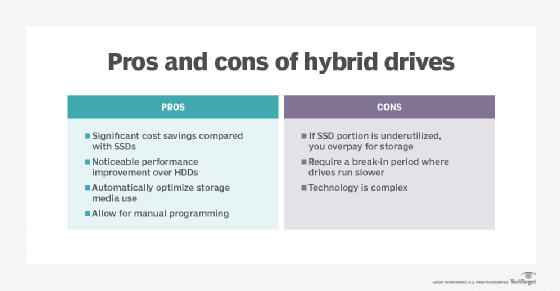 Utålelig Fremsyn Derivation SSD vs. SSHD vs. HDD: Which one is best? | TechTarget