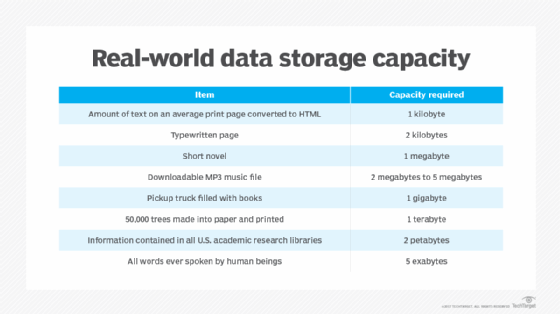 What is petabyte Definition from TechTarget