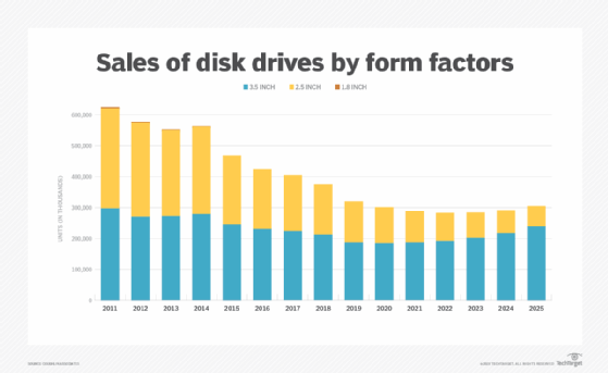 HDD vs. SSD storage in the age of flash |