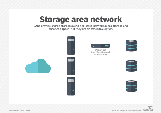 What Is A San Switch Storage Area Network Switch