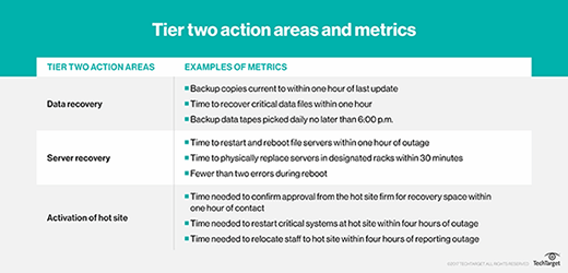 saas service level agreement template