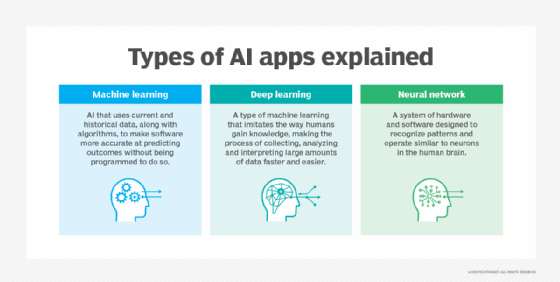 How Google uses artificial intelligence In Goog