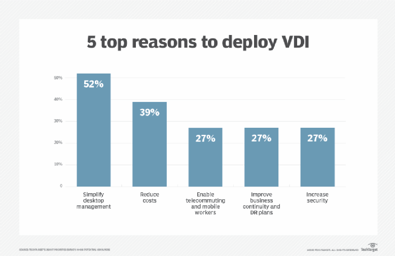 Workfromhome infrastructure HCI tips for VDI, remote desktops