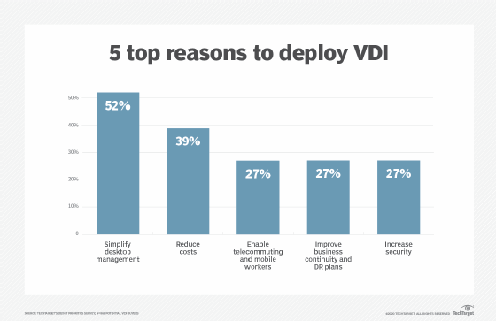 vdi desktops