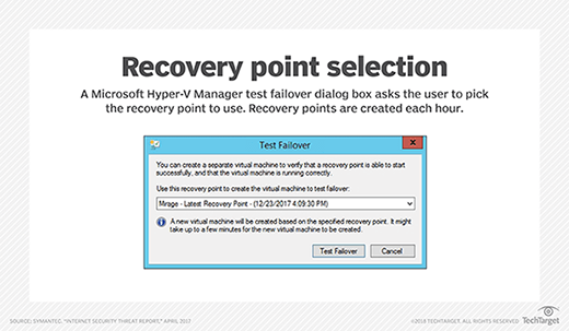 Hyper-V test failover dialog box shows recovery point options