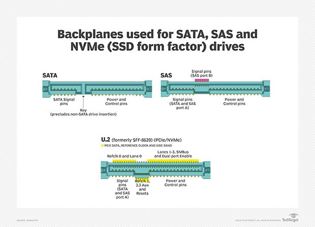 Nvme Ssd Speeds Explained 2934