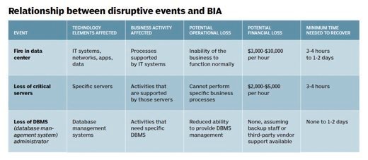 Business analysis Reviewed: What Can One Learn From Other's Mistakes