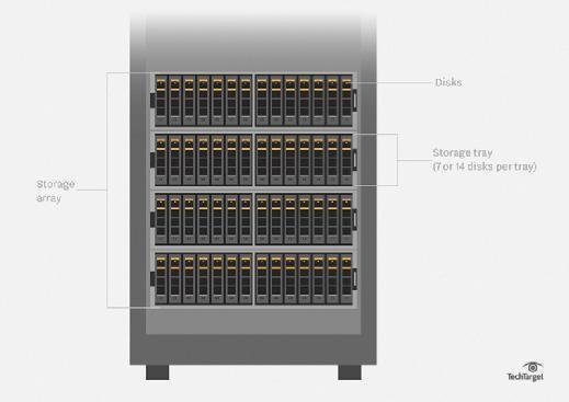 Storage array image