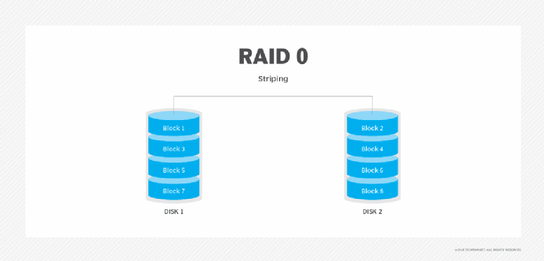 Raid 0 stripe size какой выбрать