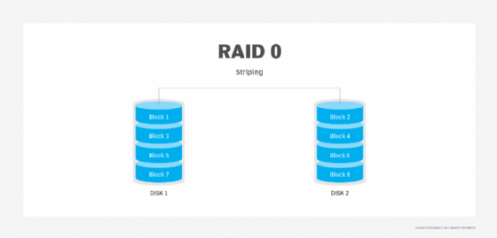 What Is Raid 0 Disk Striping Definition From Whatis Com