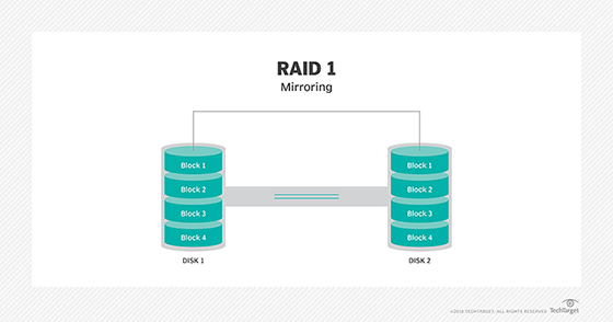 graphic of RAID 1