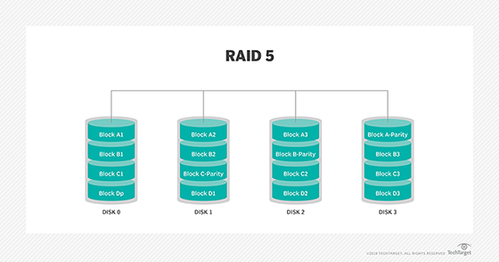 graphic of RAID 5