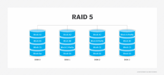 graphic of RAID 5