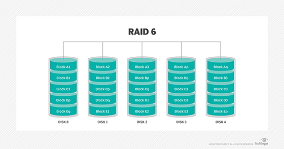 graphic of RAID 6