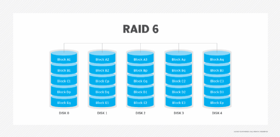 graphic of RAID 6