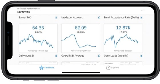 10 BI Dashboard Design Principles and Best Practices