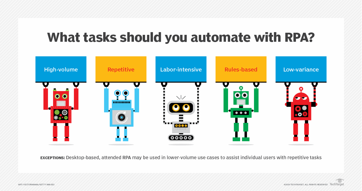 RPA tasks