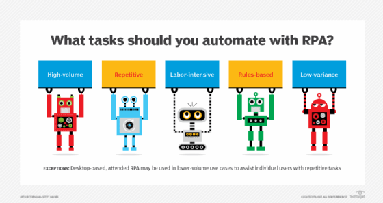 rpa system