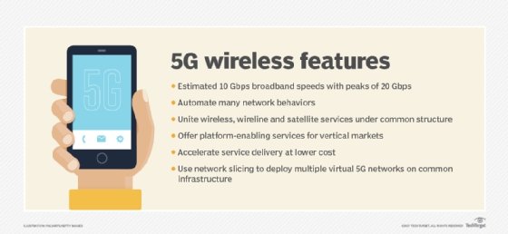 A chart listing 5G features.