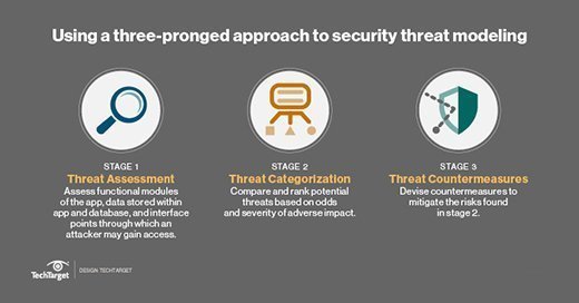 threat modeling designing for security pdf v