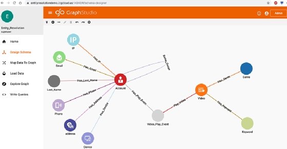 TigerGraph Cloud replace permits simpler adoption, deployment