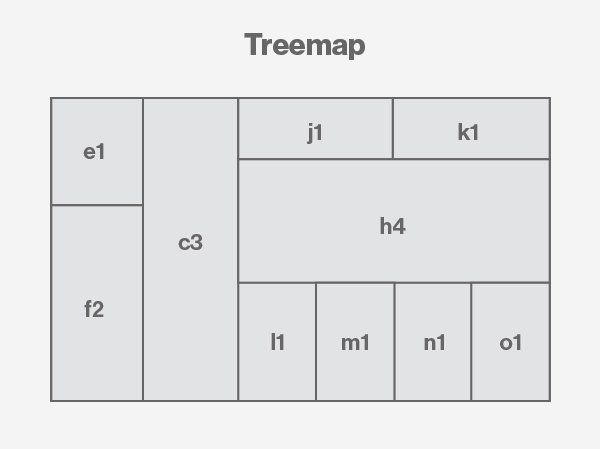 What Is A Treemap Definition From TechTarget