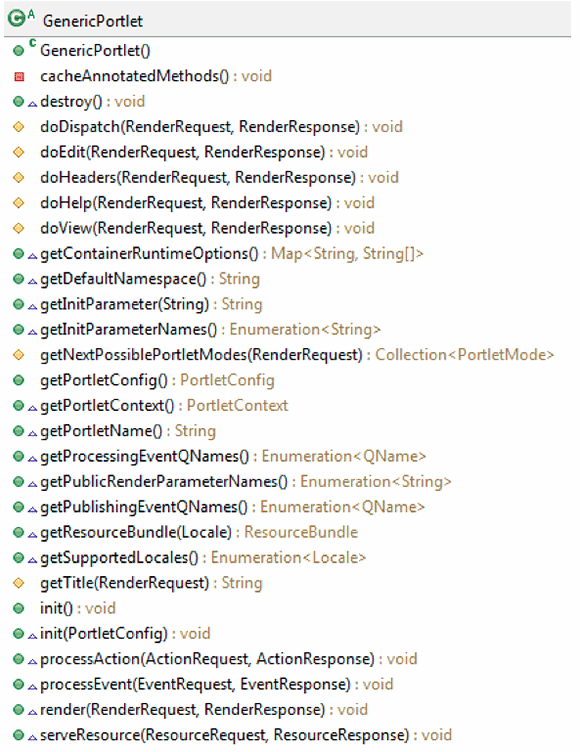Figure 2. The methods of the GenericPortlet class.
