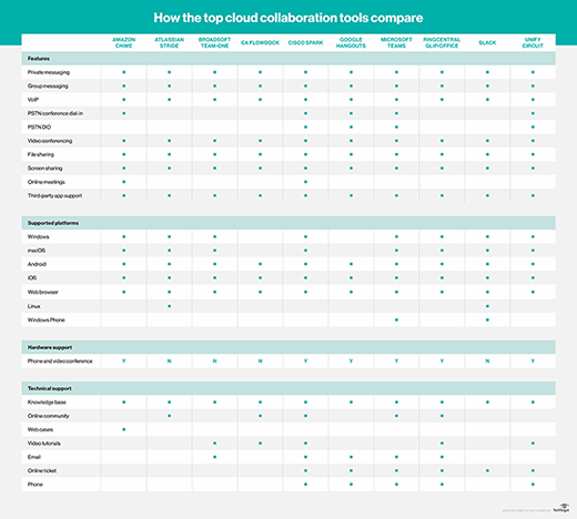 13 Of The Best Team Collaboration Tools 4775