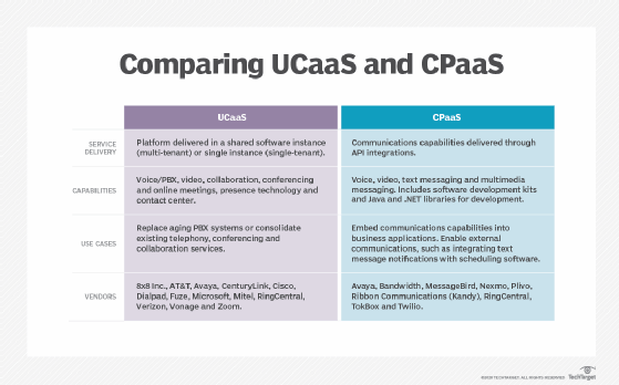 Vertical and RingCentral Are the Perfect UCaaS Combination