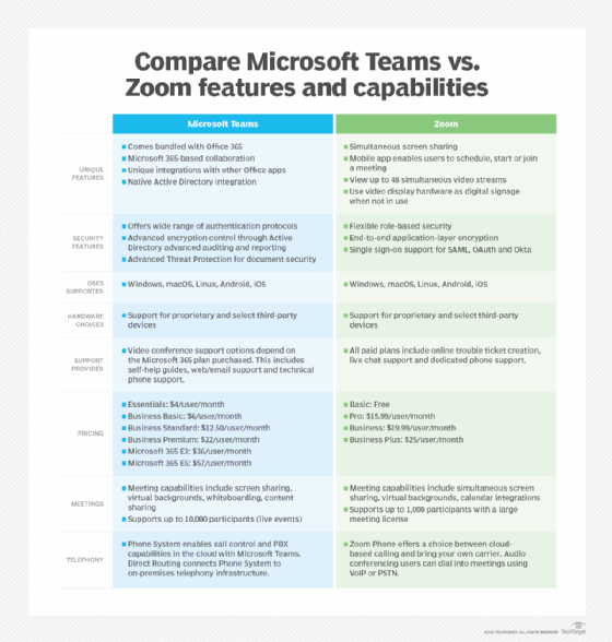 Choose between Microsoft Teams vs. Zoom for conference needs