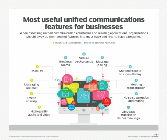 Unified Communications Features
