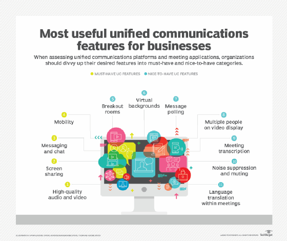 What is Voice Chat & How It Is Transforming Business Communication