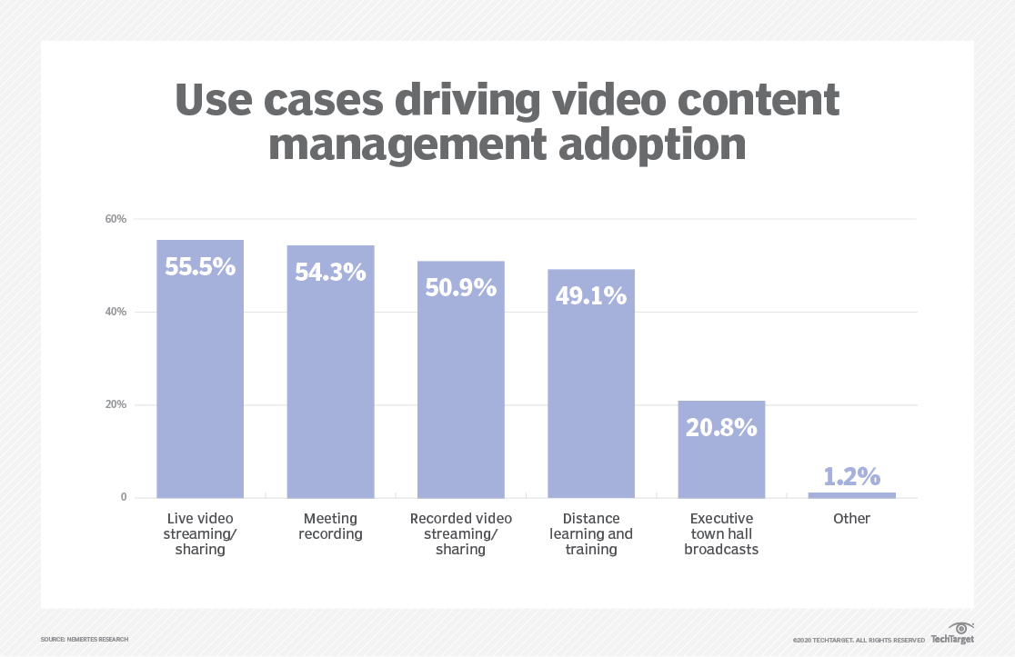 The top 5 video conferencing use cases TechTarget
