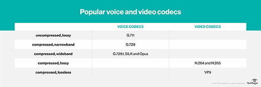 types of video codec