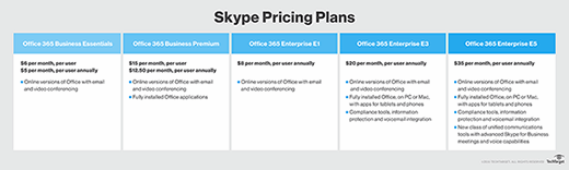 skype for business plans and pricing