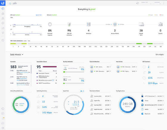 How 3 benefits of SDN can help small businesses | TechTarget