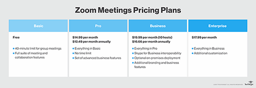 zoom pricing uk