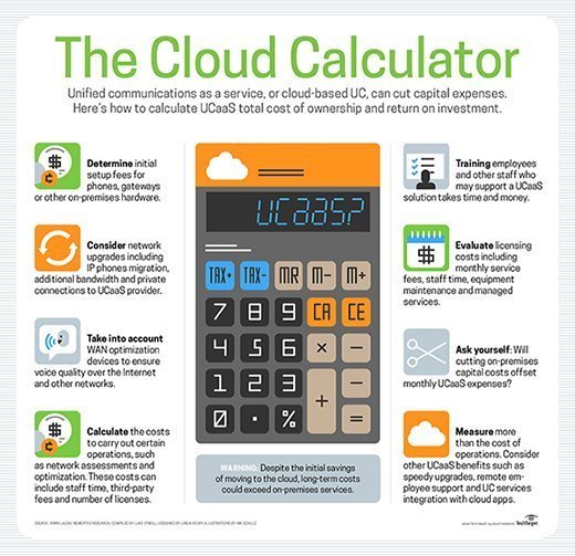 UCaaS ROI template