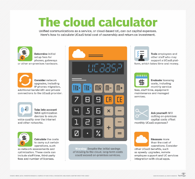 How to calculate the total cost of UCaaS