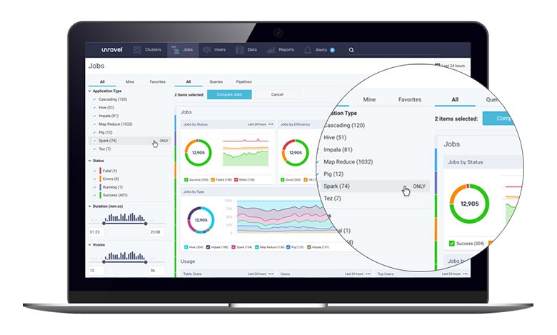 Clearsense Uses Unravel Data For Ai In Performance Management 