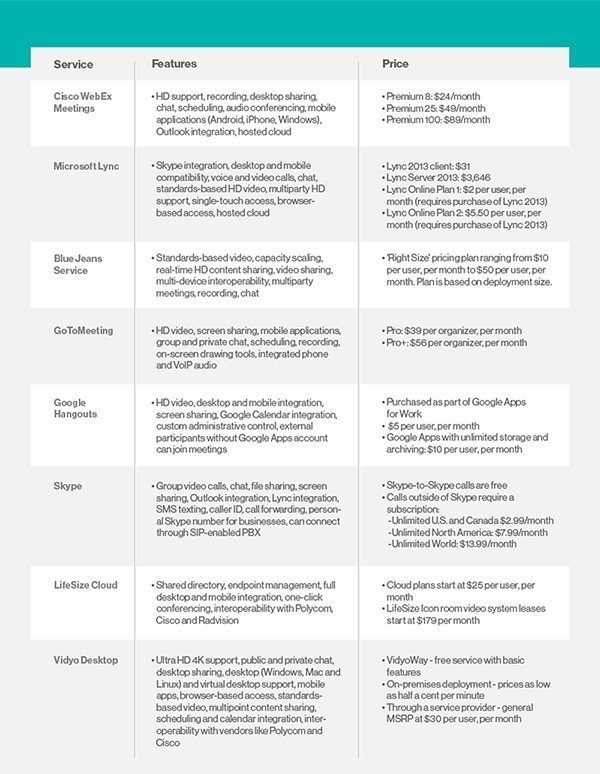 Video Conferencing Comparison Chart