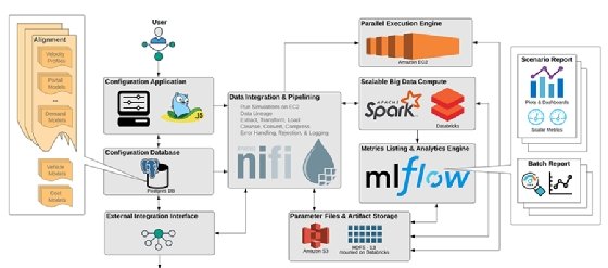 Databricks AI In Next-generation Transportation | TechTarget