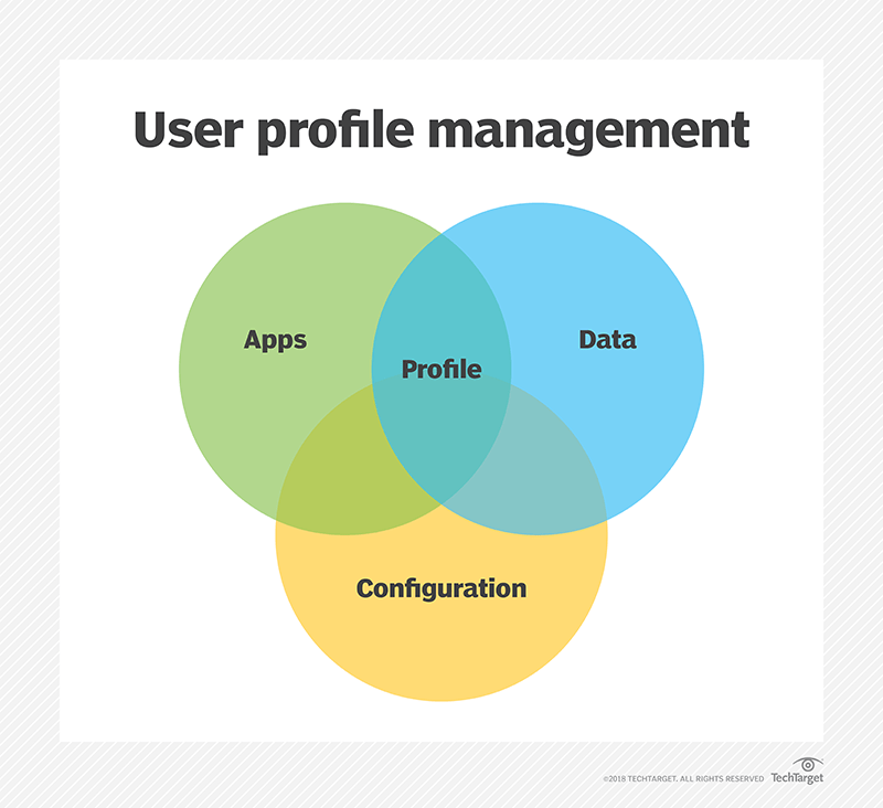 User profile management software in the modern enterprise | TechTarget